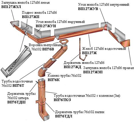 Водосточная система прямоугольного сечения МП Модерн